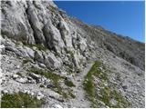 End of road on Pokljuka - Visoka Vrbanova špica